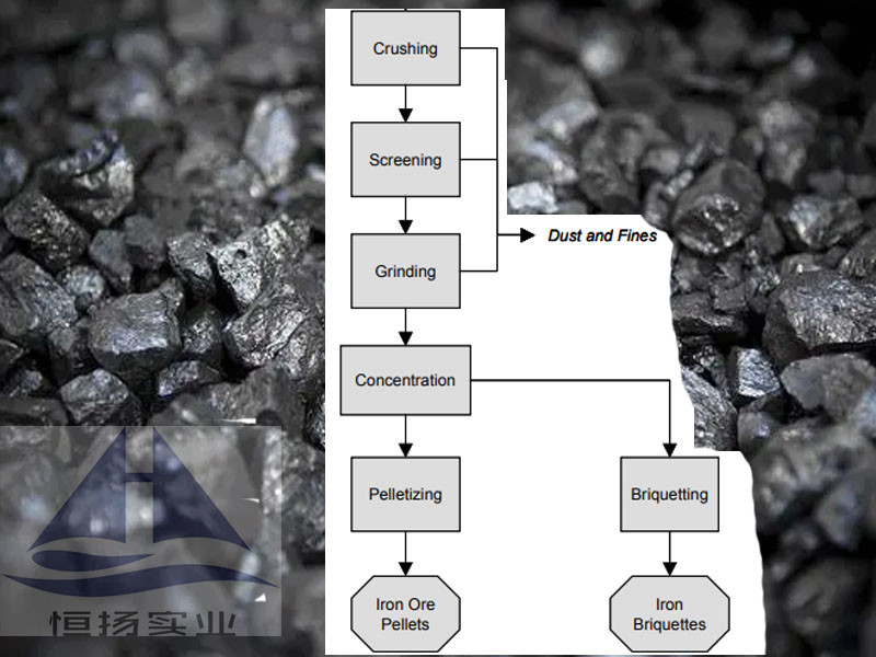 লোহা খনি পেল্ট উত্পাদন লাইন উচ্চ ক্ষমতা 0.4-500t/h