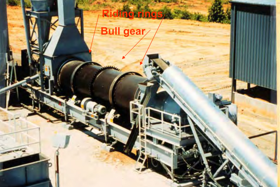 উপাদান প্রতিক্রিয়া ঘূর্ণন চুলা টাইপ Incinerator 5-45t/h ক্ষমতা